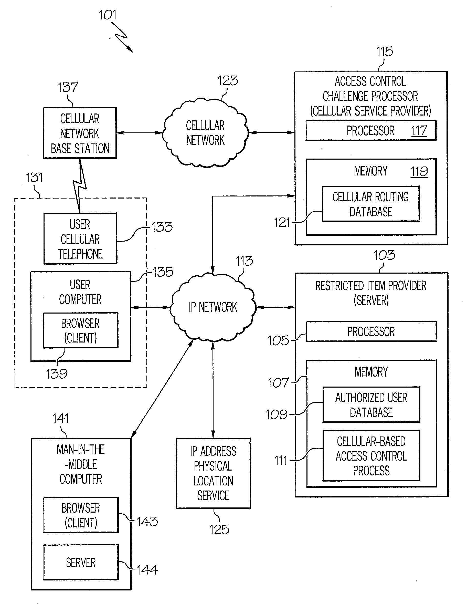 Method of and system for strong authentication and defense against man-in-the-middle attacks