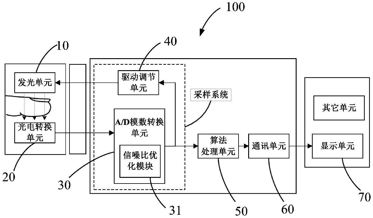 Method for improving measurement accuracy of measurement system as well as system thereof