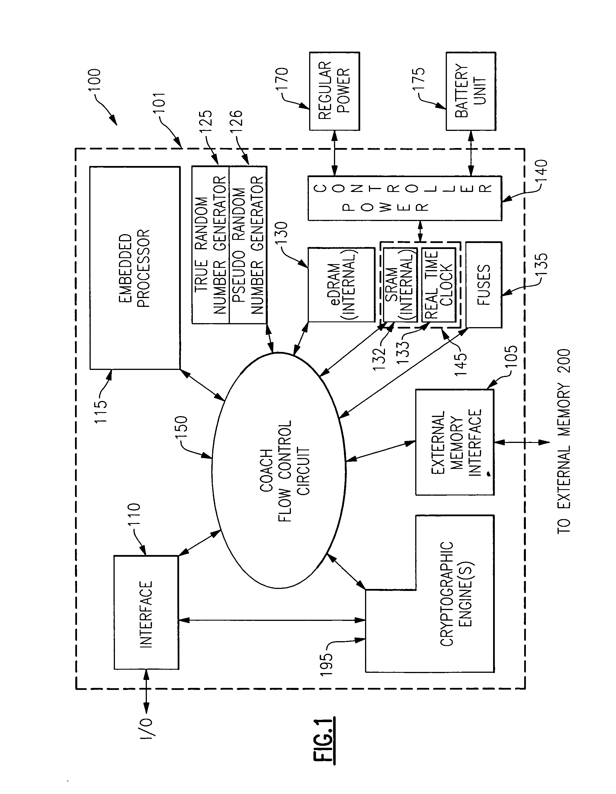 System for securely configuring a field programmable gate array or other programmable hardware