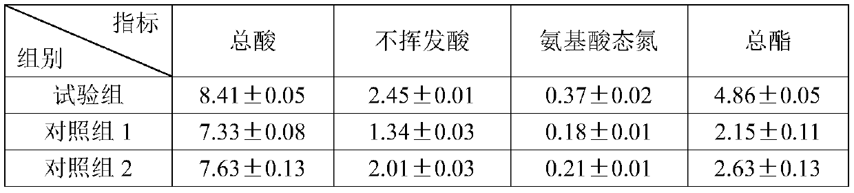 Binary compounded fermentation agent and application thereof