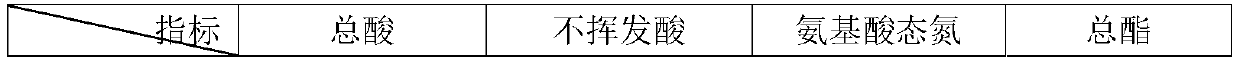 Binary compounded fermentation agent and application thereof