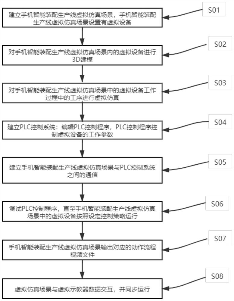 Mobile phone intelligent assembly control method of virtual simulation teaching system