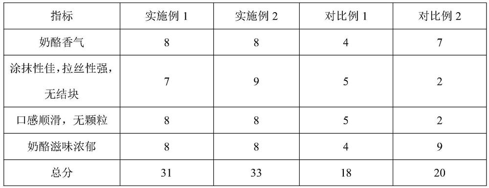 Wiredrawing cheese sauce and preparation method thereof