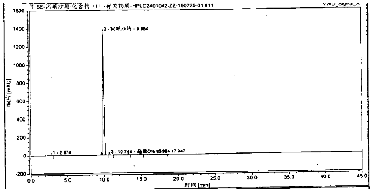 Preparation process of high-purity apixaban