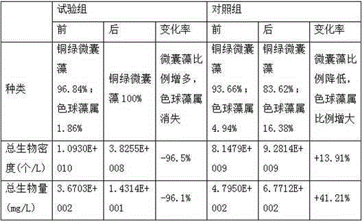 Method for algae removal of aquiculture water by use of high-voltage pulsed electric field