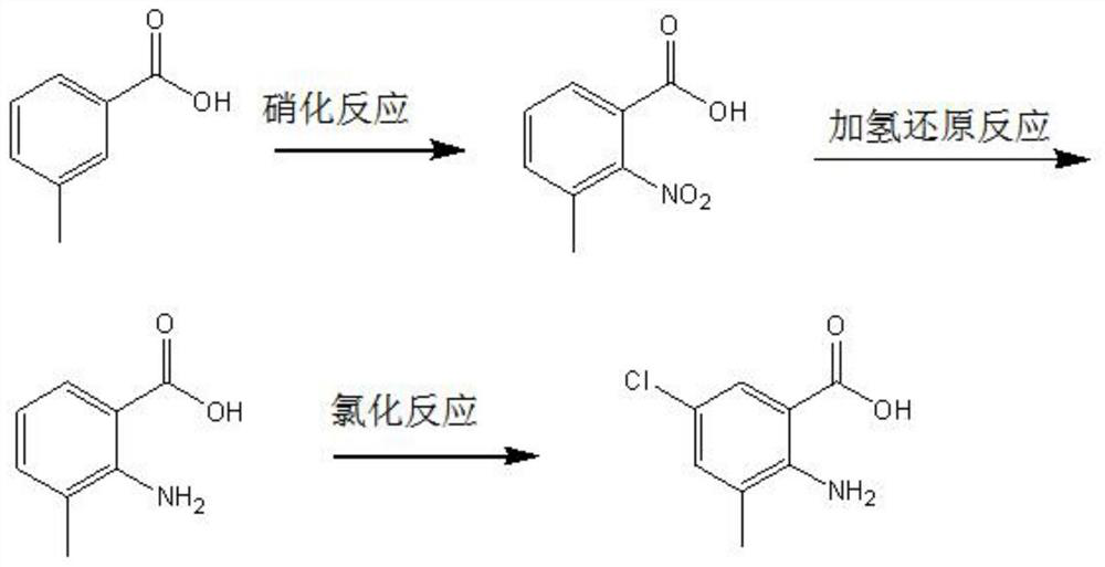 Preparation method of 2-amino-3-methyl-5-chlorobenzoic acid