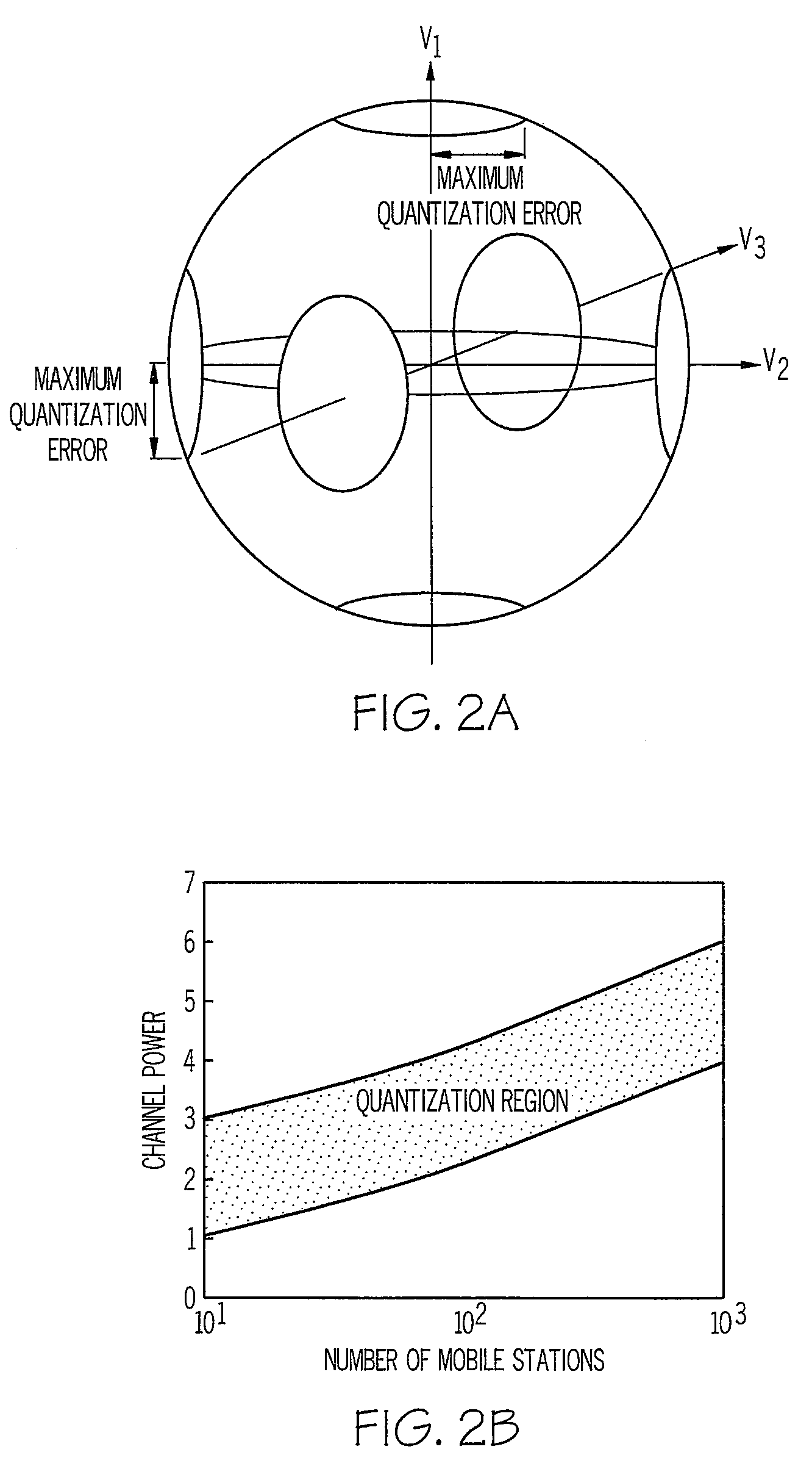 Method and apparatus for performing space division multiple access in a wireless communication network