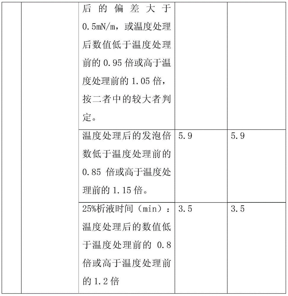 Foam extinguishing agent