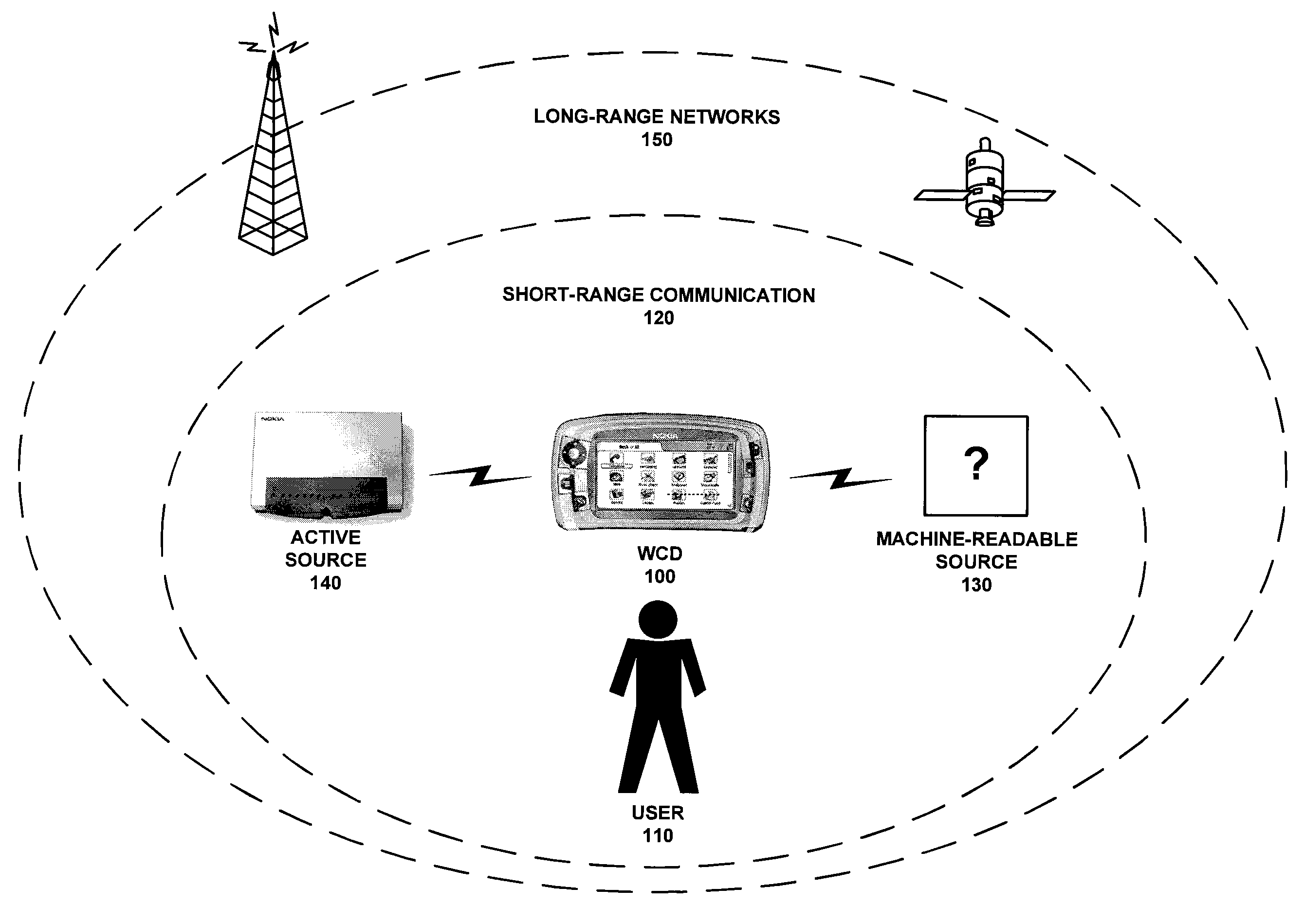 Establishing wireless links via orientation