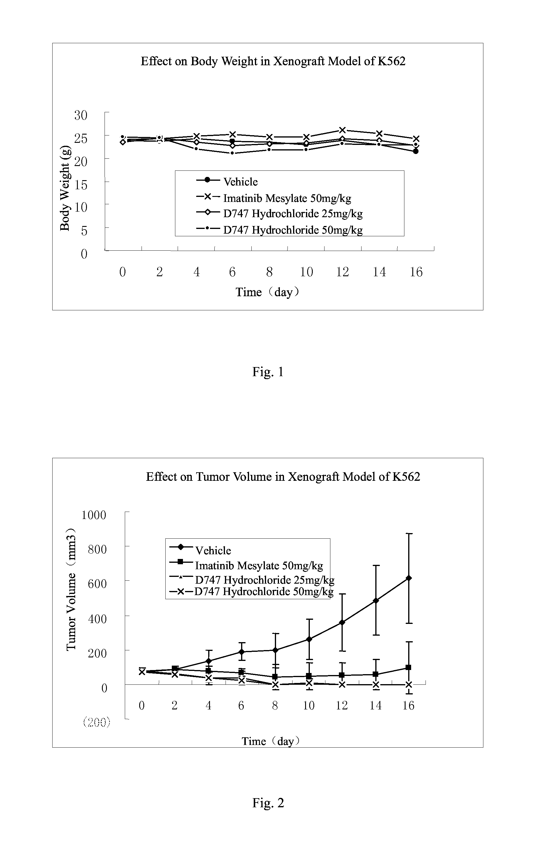 Heterocyclic alkynyl benzene compounds and medical compositions and uses thereof