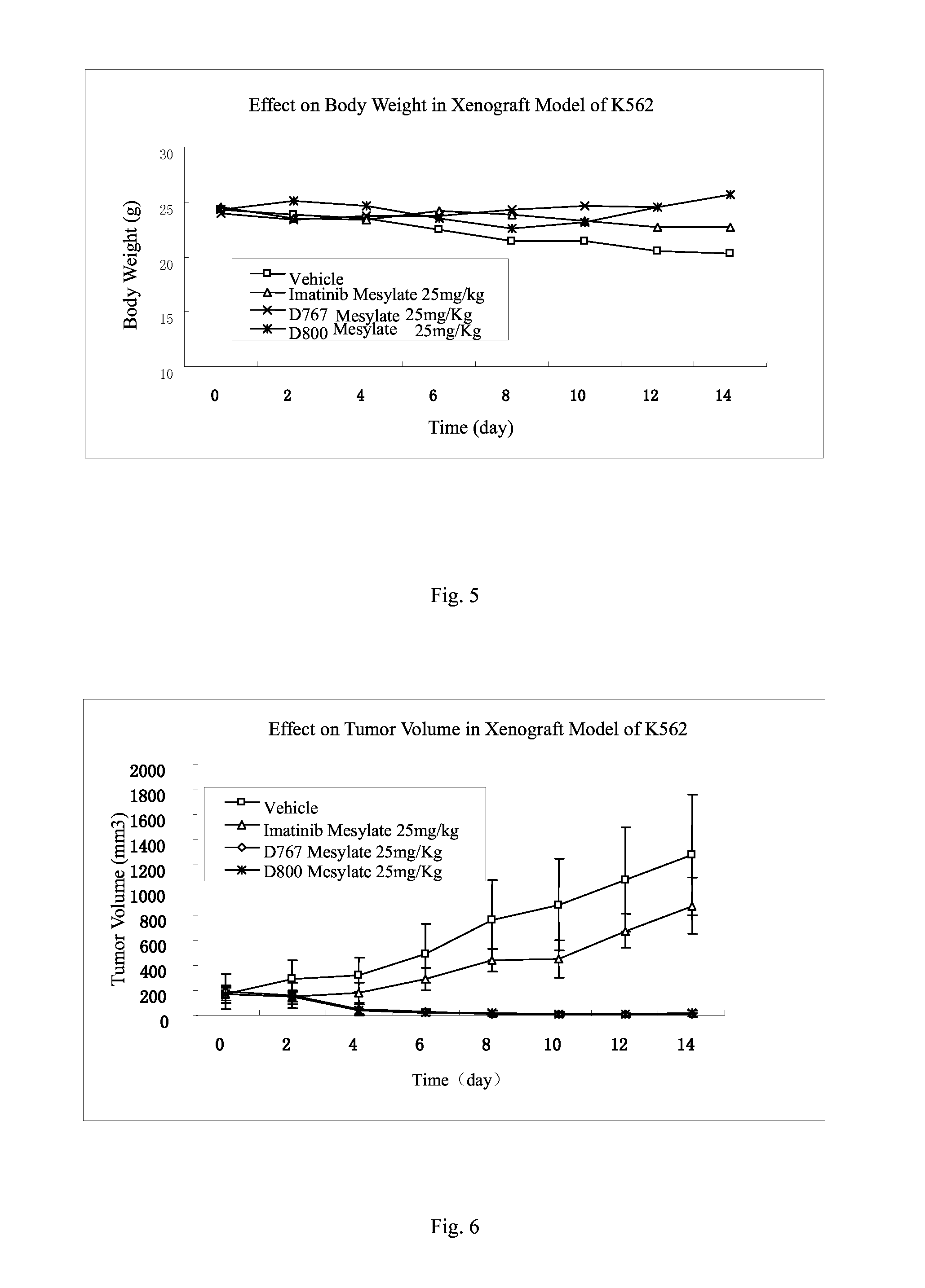 Heterocyclic alkynyl benzene compounds and medical compositions and uses thereof