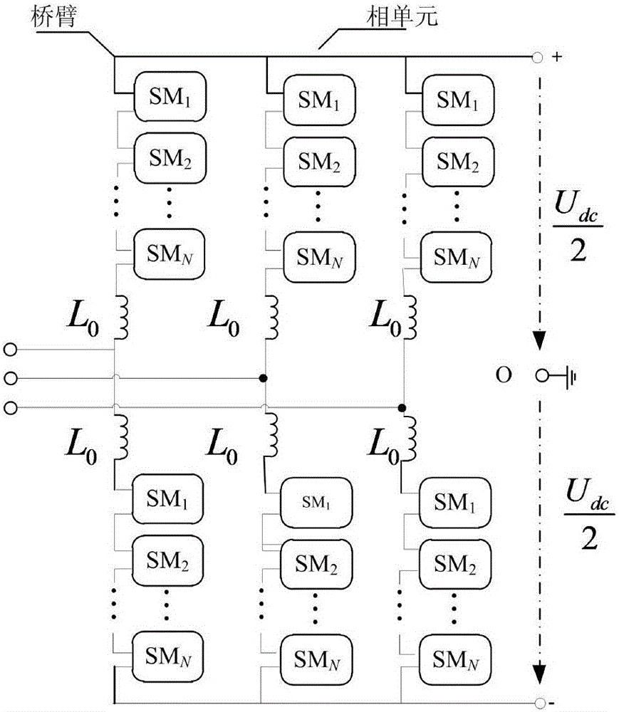 Multi-blocking mode-considering full-bridge sub-module MMC-based equivalent simulation method