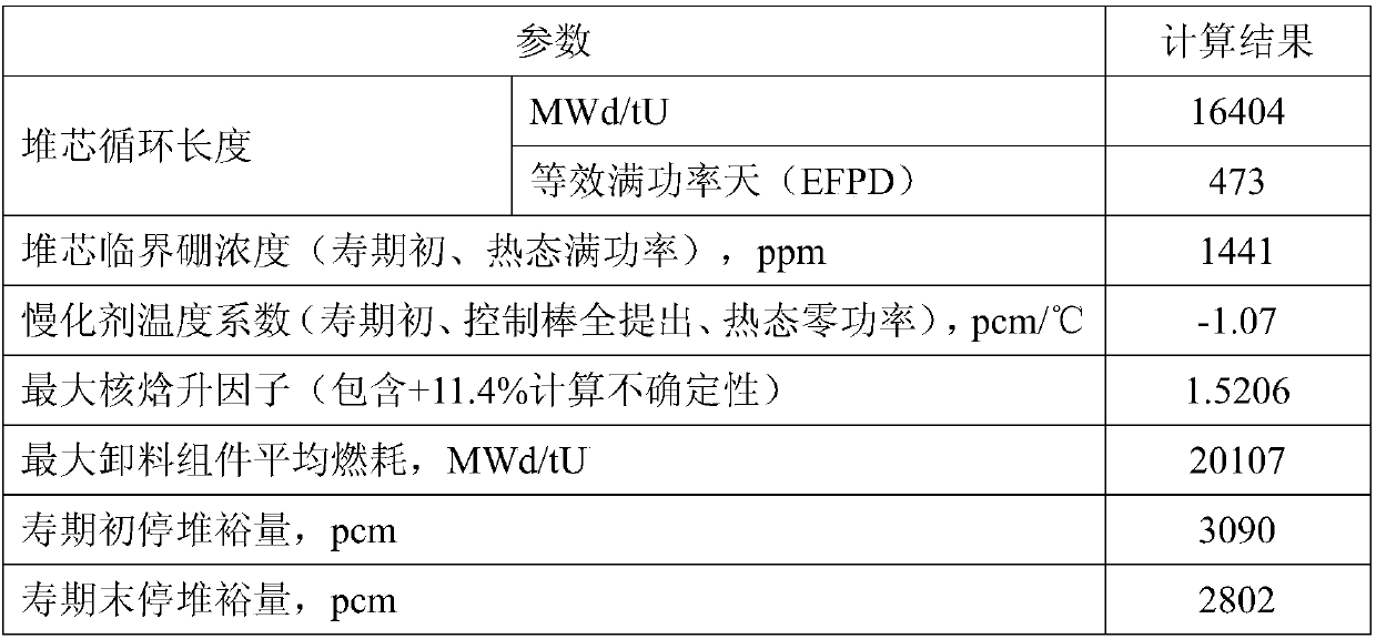 18-month refueling loading method for pressurized water reactor first-cycle boracic core