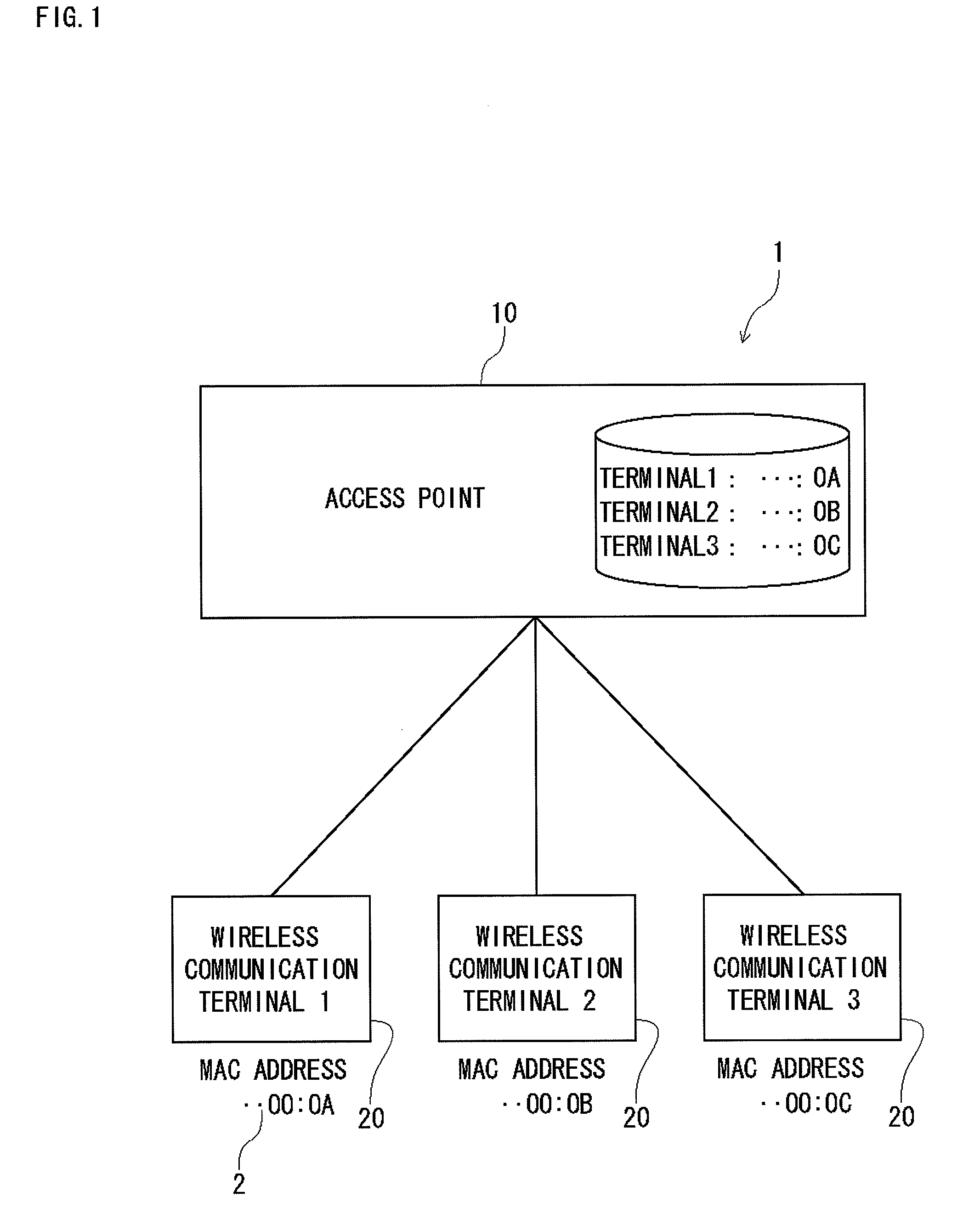 Wireless communication system and wireless communication method