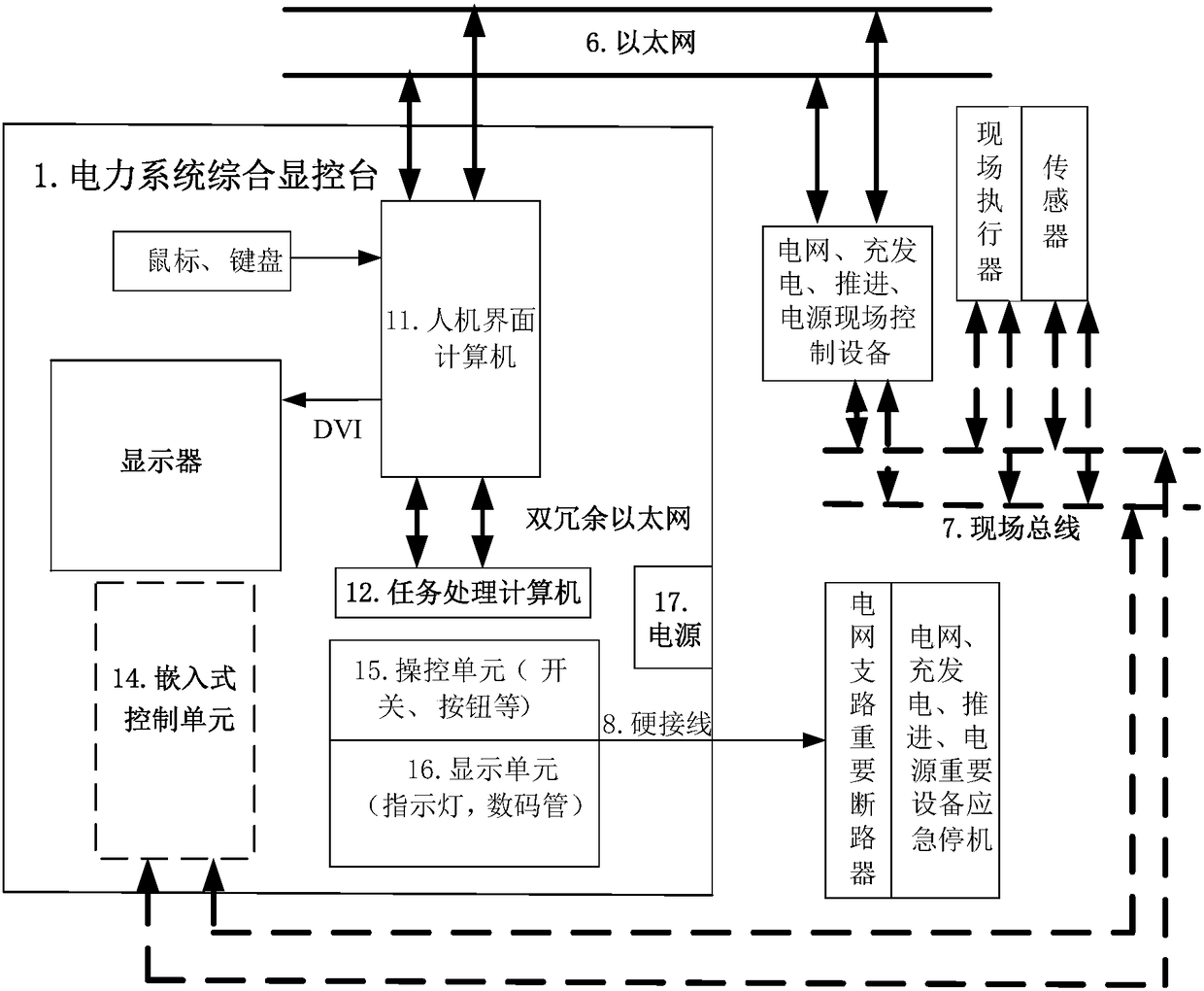 System and method for ship power integrated control test