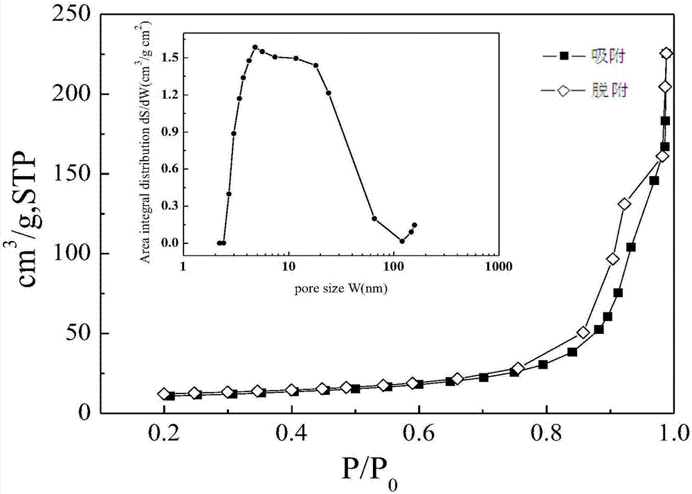 Method for preparing magnetic adsorbent by using waste zinc manganese batteries and biomass