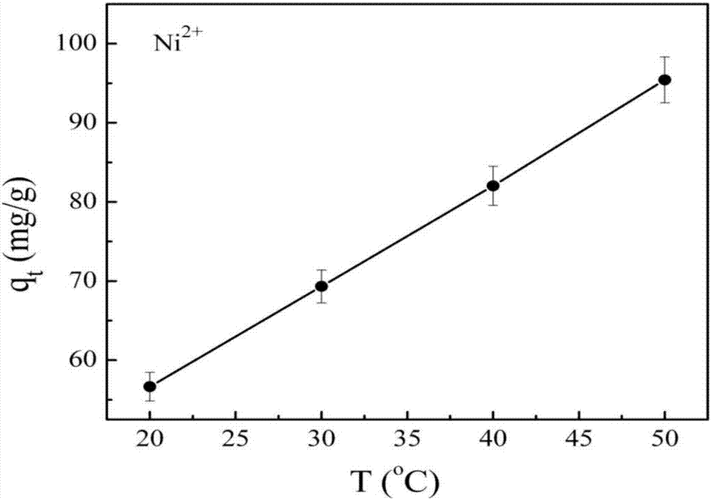 Method for preparing magnetic adsorbent by using waste zinc manganese batteries and biomass