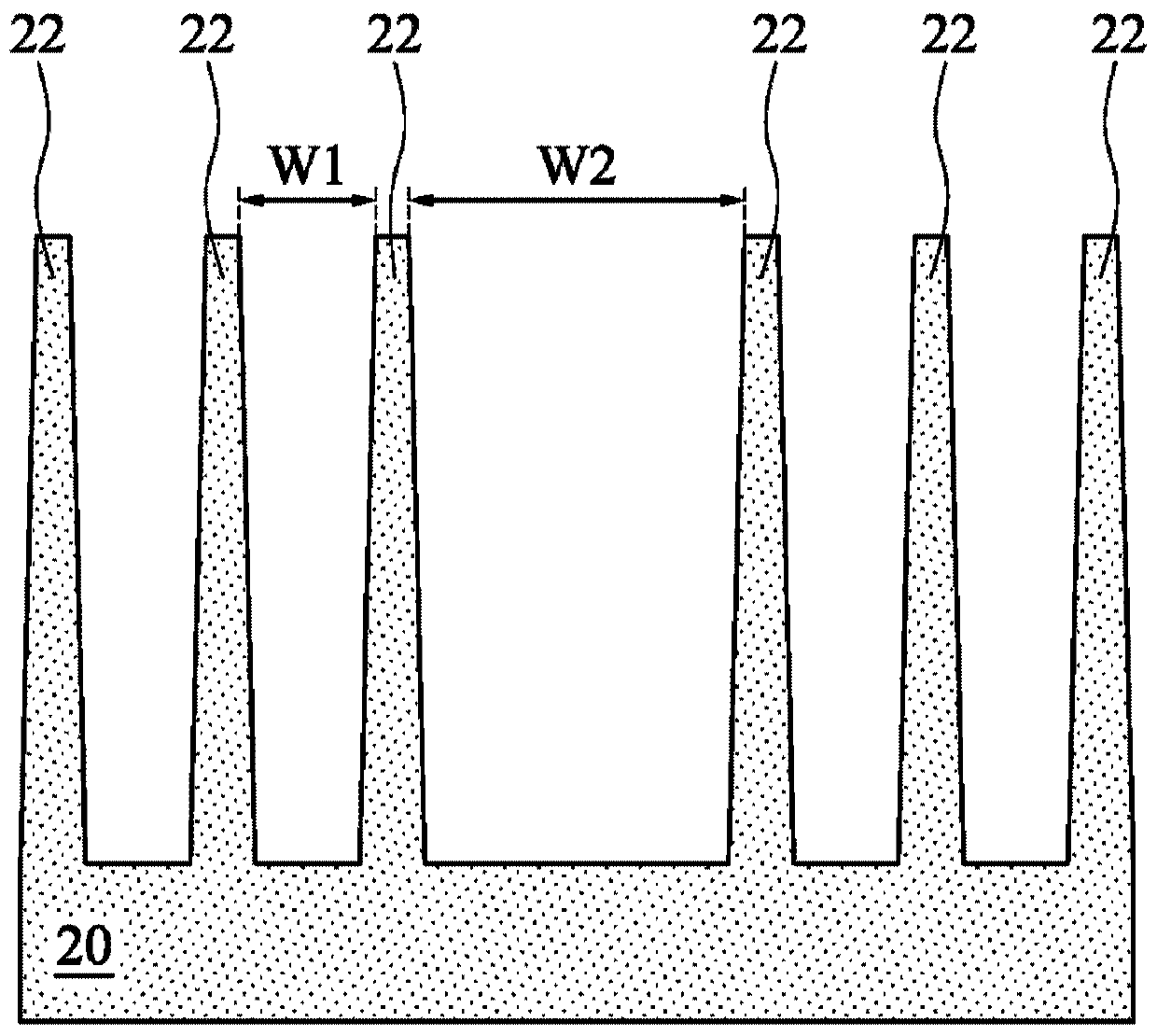 Semiconductor process method and semiconductor structure