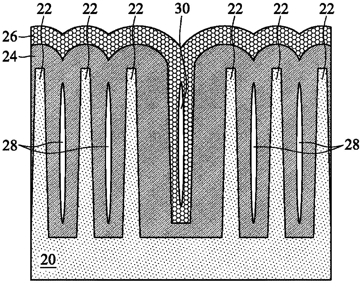 Semiconductor process method and semiconductor structure