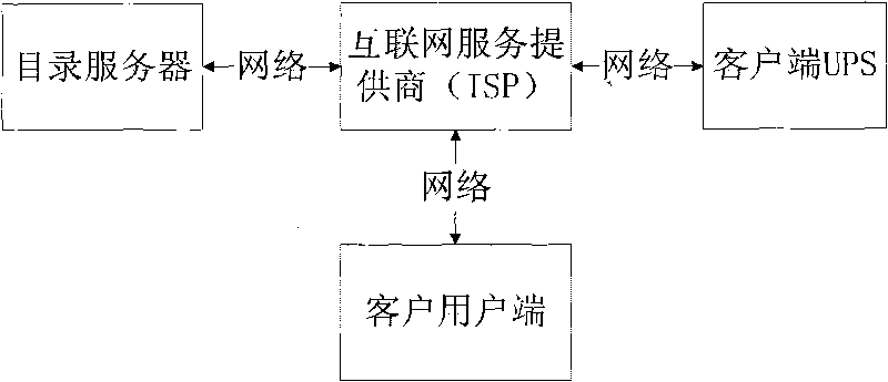 Realizing device of uninterruptible power supply wide area monitoring network