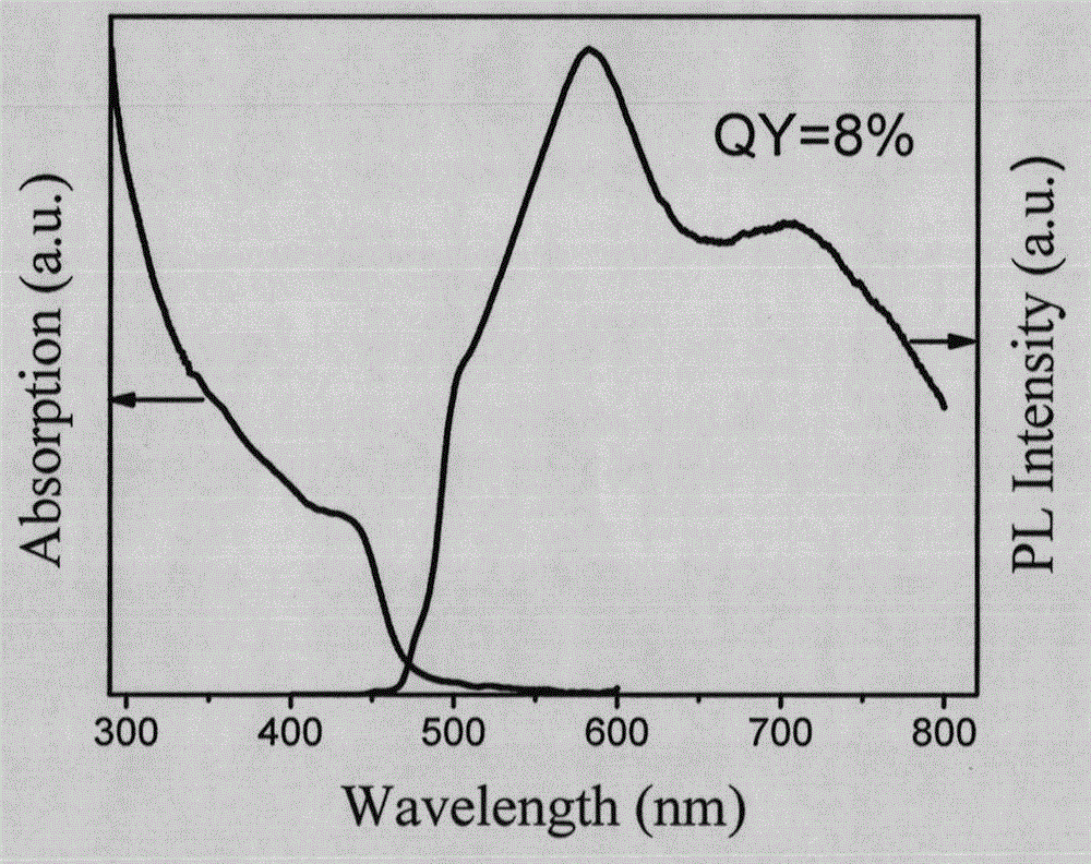 A method to improve the optical properties of Mn-doped quantum dots