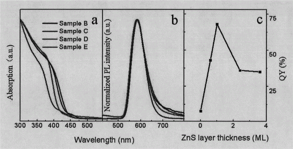 A method to improve the optical properties of Mn-doped quantum dots