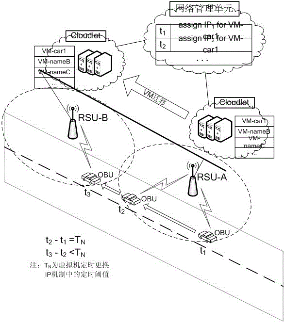 A vehicle privacy protection method in virtual machine real-time migration