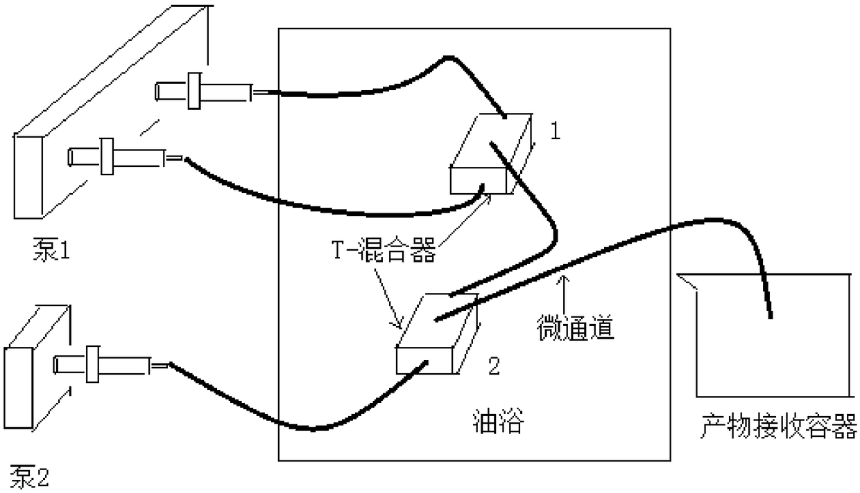 Preparation method of high-activity palladium carbon hydroxide based on microreactor