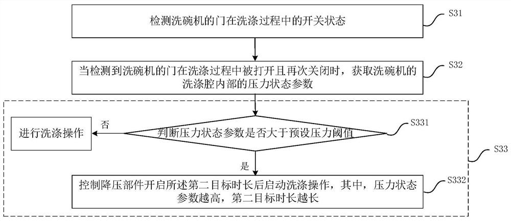 Control method and device of dish-washing machine, dish-washing machine and readable storage medium