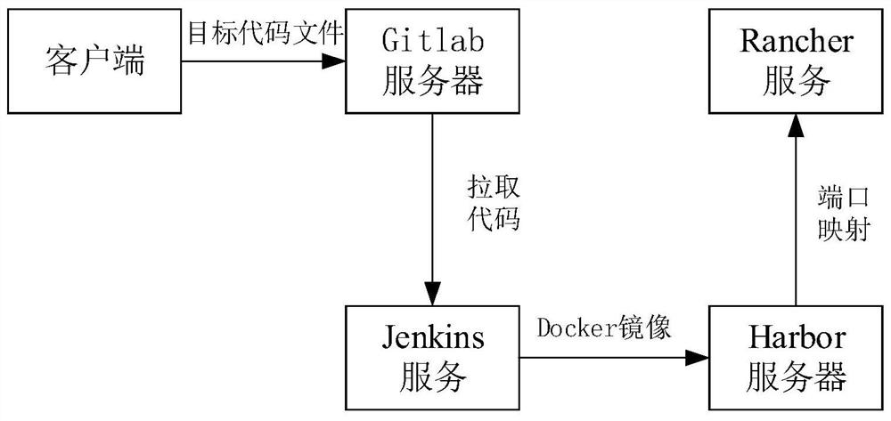 Jenkins-based front-end project deployment method and device in intranet environment