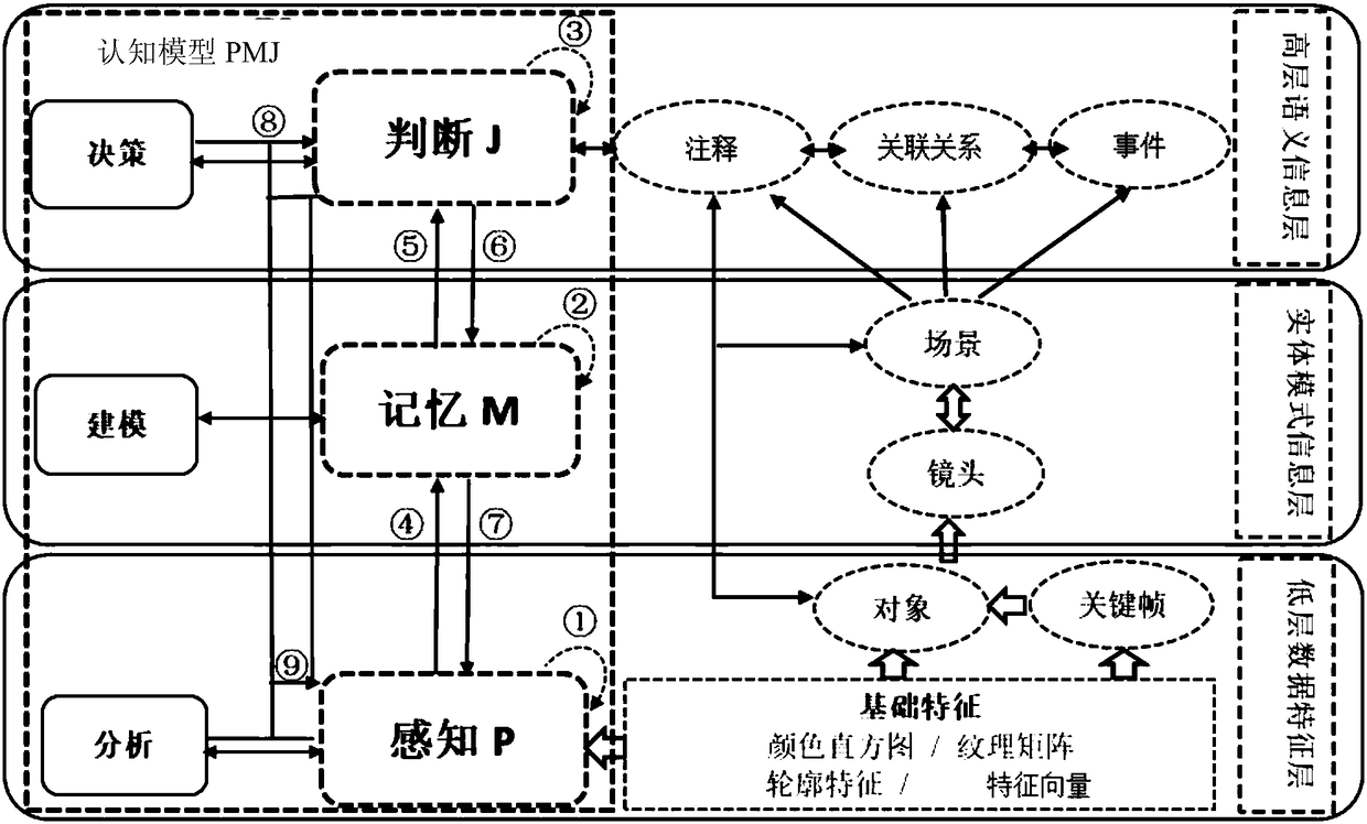 Video multi-scale visualization method and interaction method