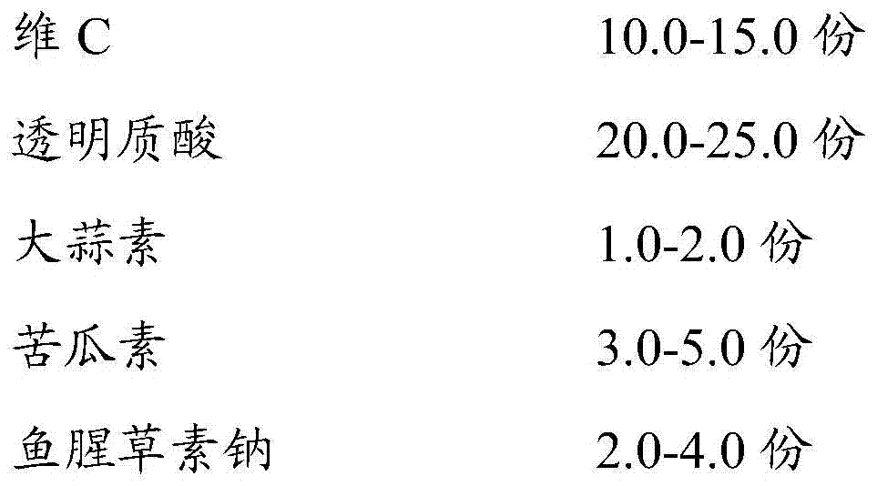 A skin antibacterial composition