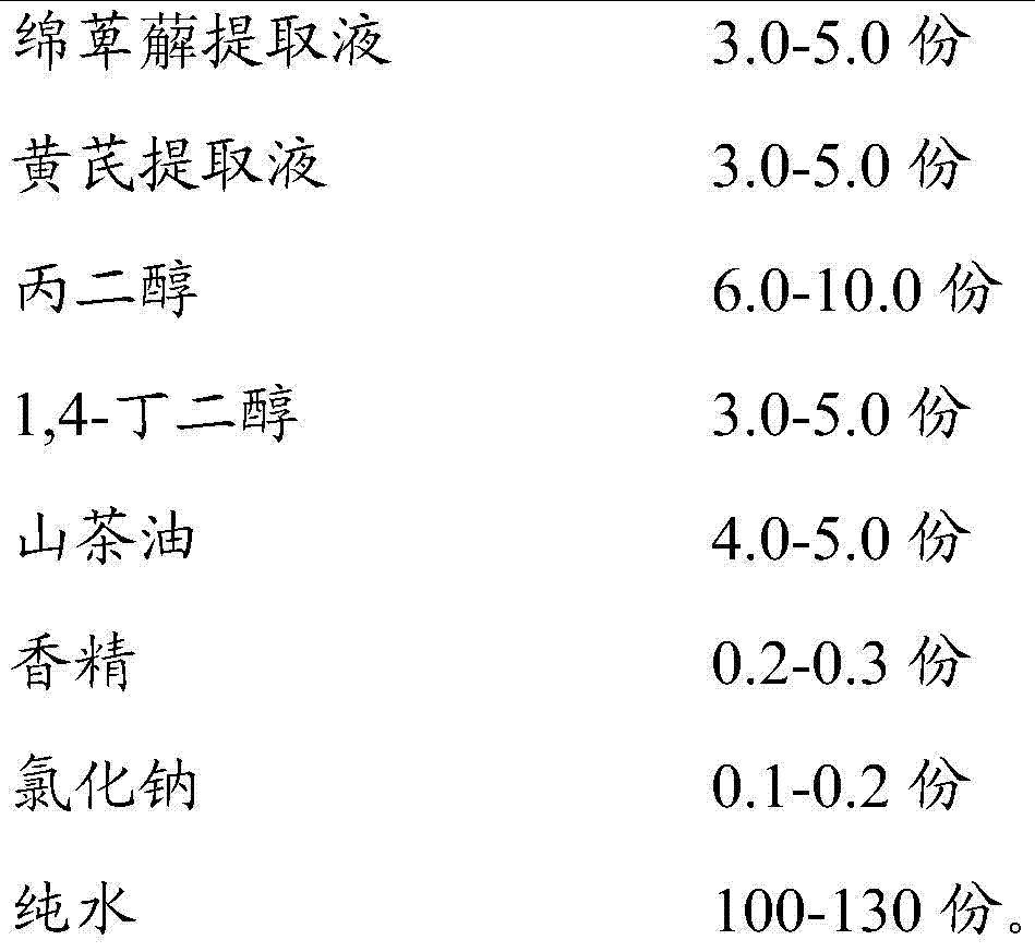 A skin antibacterial composition