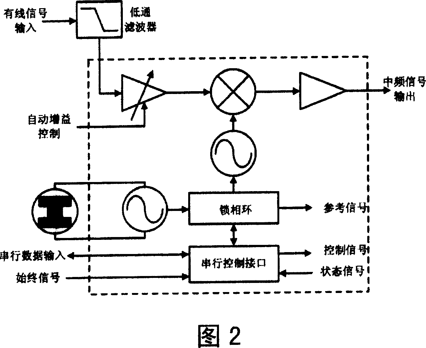 Broadband mixing apparatus for hand-held digital video broadcast frequency modulator chip