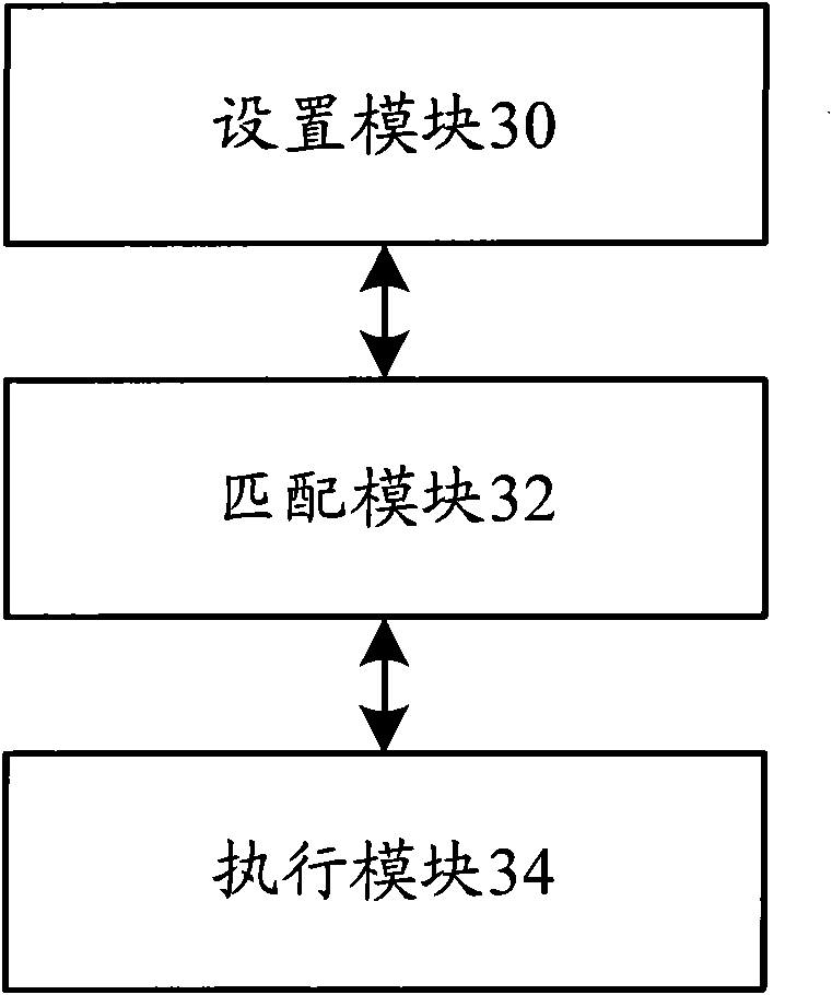 Deep packet inspection method and system