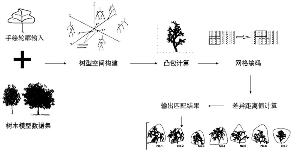 Tree space-based three-dimensional tree model matching method