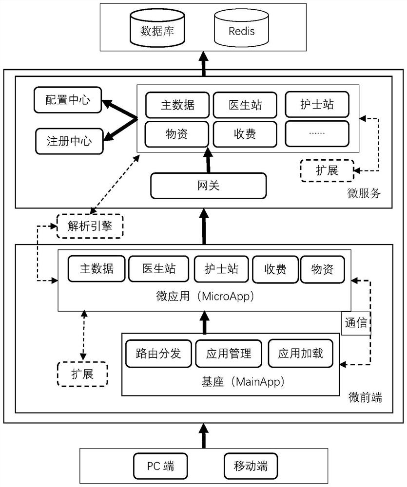 Novel programmable HIS (Hospital Information System) development system