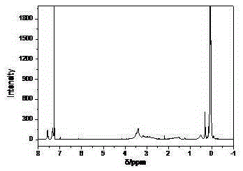 Methyl-phenyl-piperazinyl modified polysiloxane