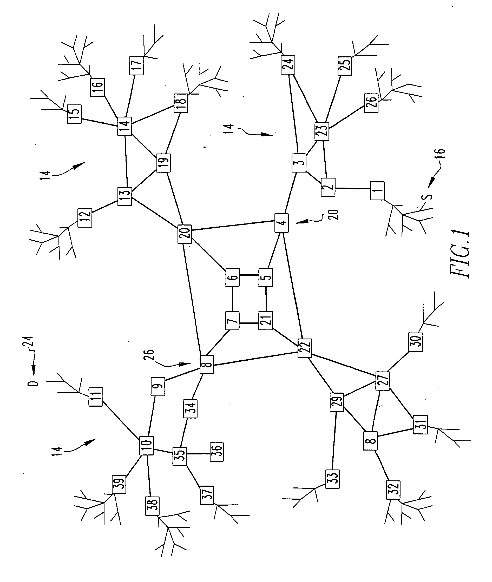 Method and system for telecommunications including self-organizing scalable ethernet using is-is hierarchy