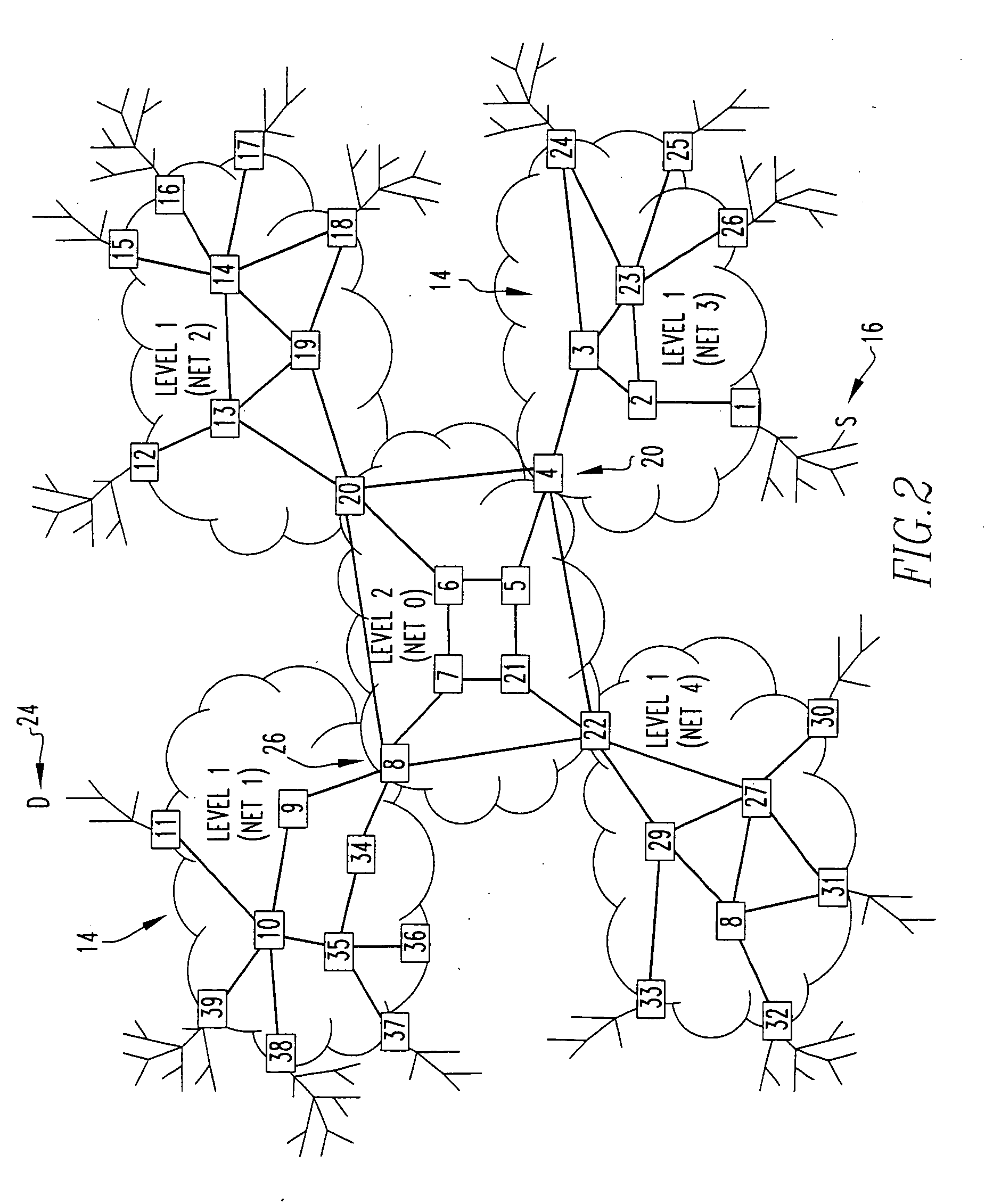 Method and system for telecommunications including self-organizing scalable ethernet using is-is hierarchy
