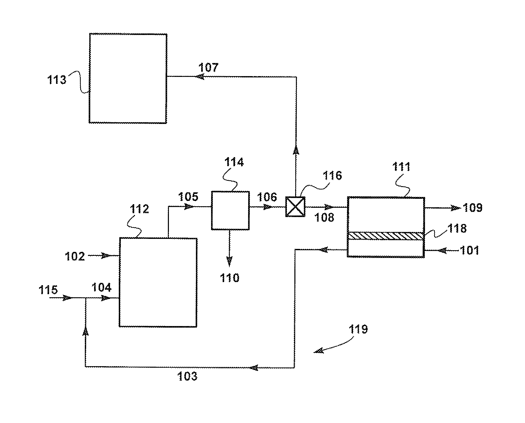 Membrane loop process for separating carbon dioxide for use in gaseous form from flue gas