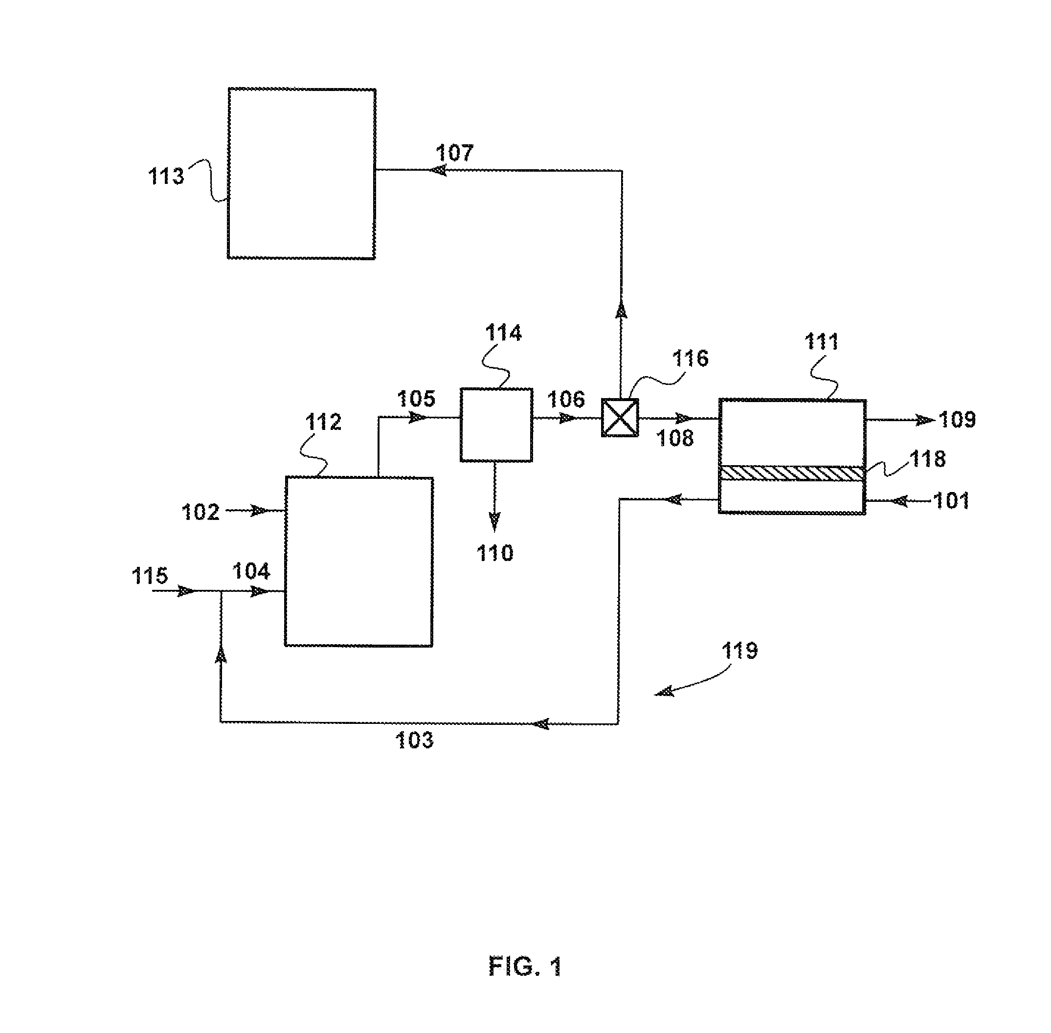 Membrane loop process for separating carbon dioxide for use in gaseous form from flue gas