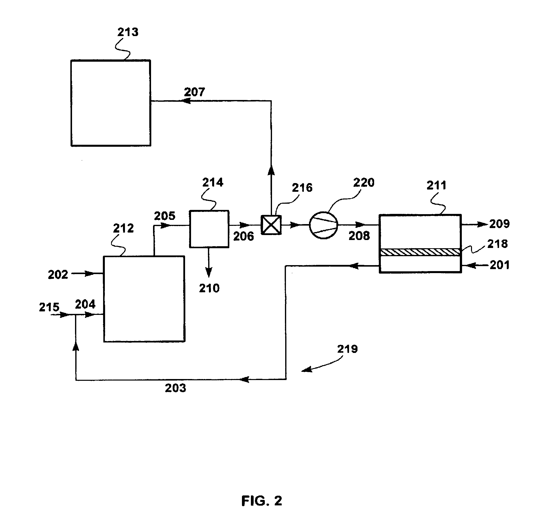 Membrane loop process for separating carbon dioxide for use in gaseous form from flue gas