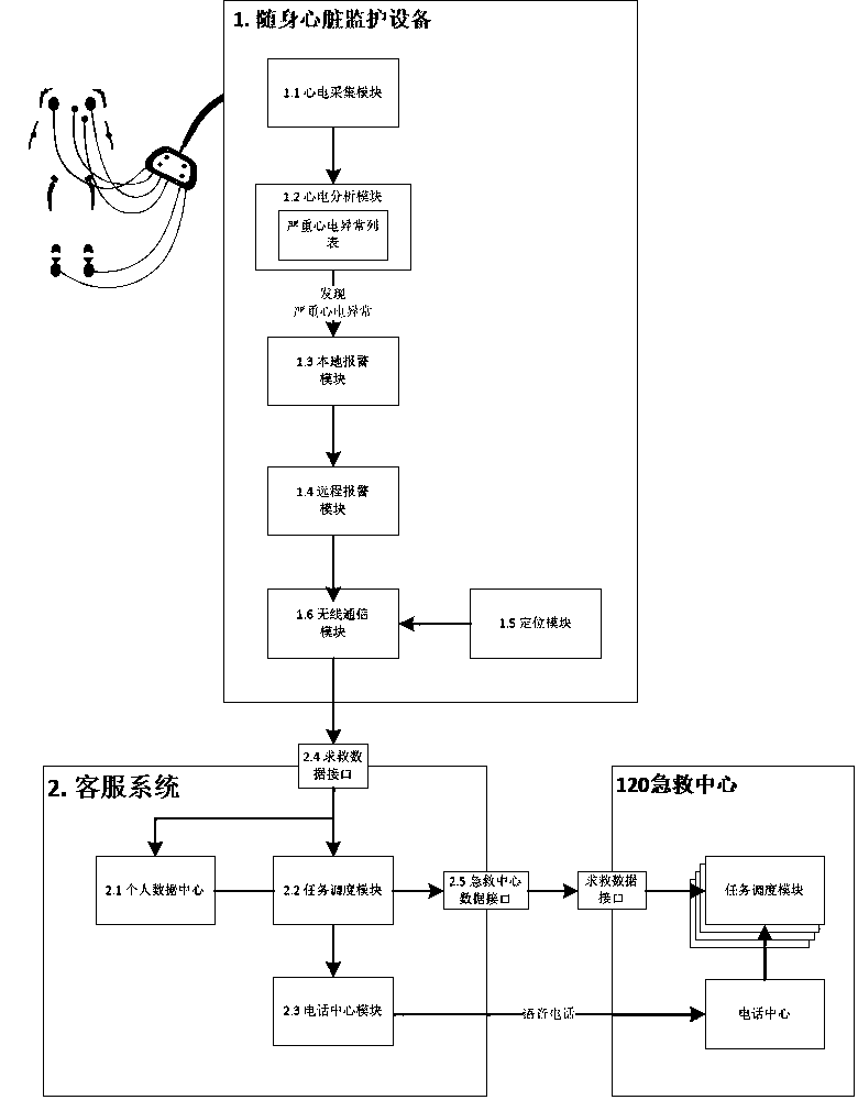 Heart monitoring system