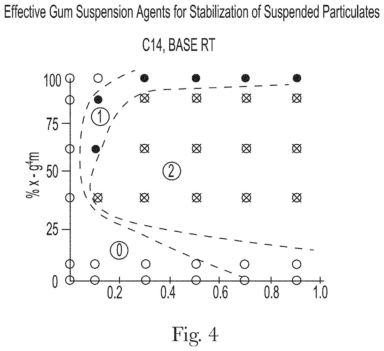 Structured Rheological Solid Personal Care Composition