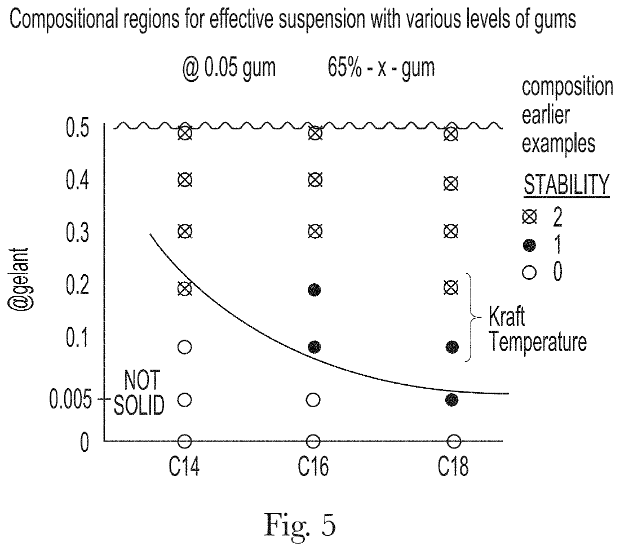 Structured Rheological Solid Personal Care Composition