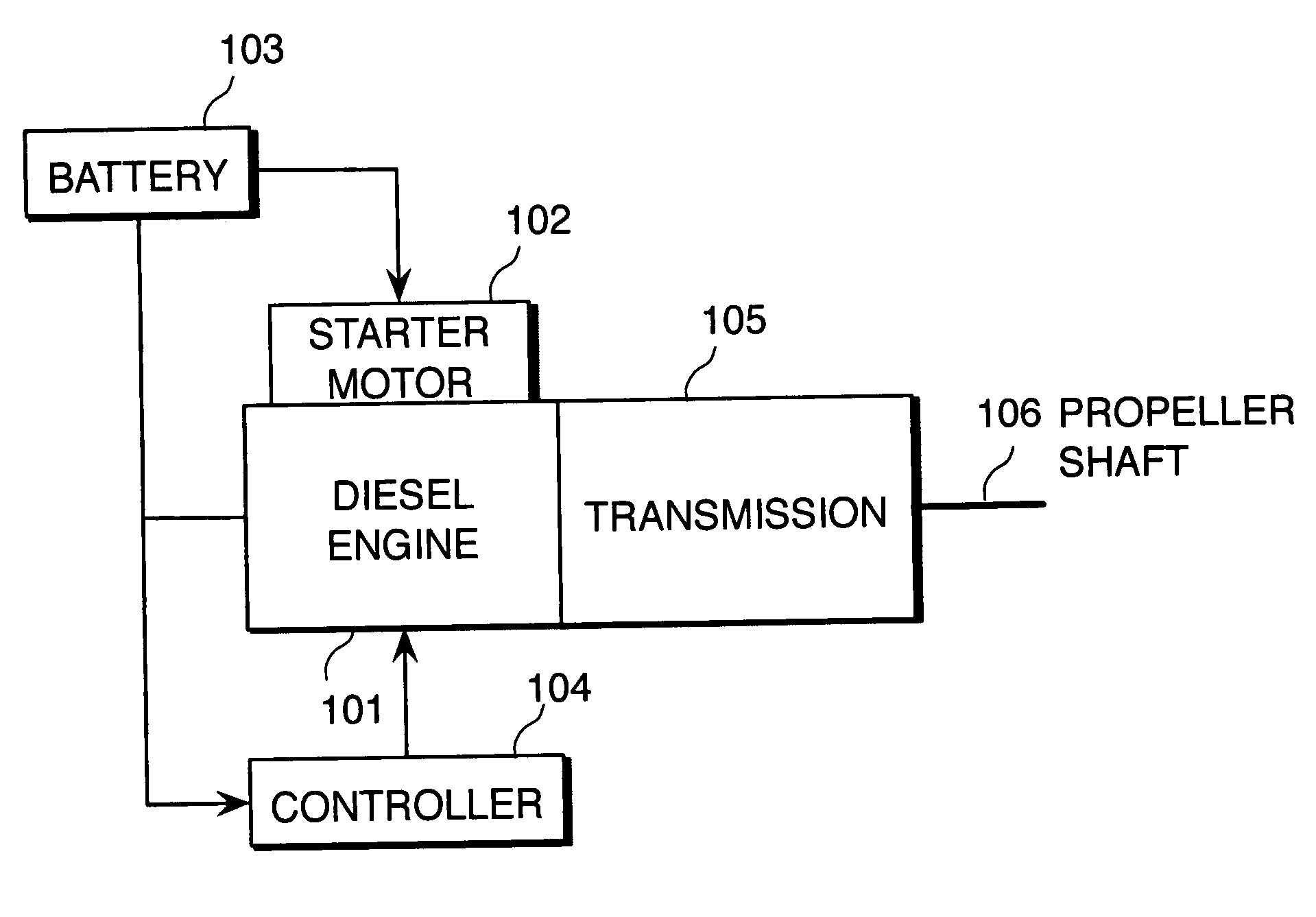 Start-up control for internal combustion engine