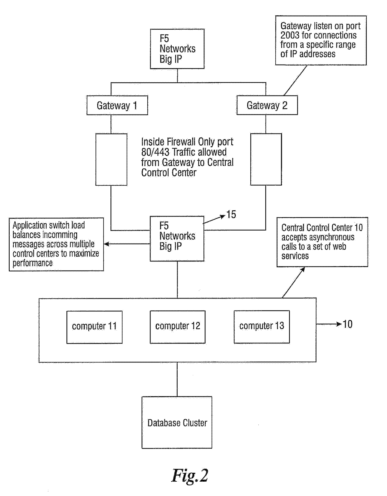 Vehicle fleet management method and system with load balancing