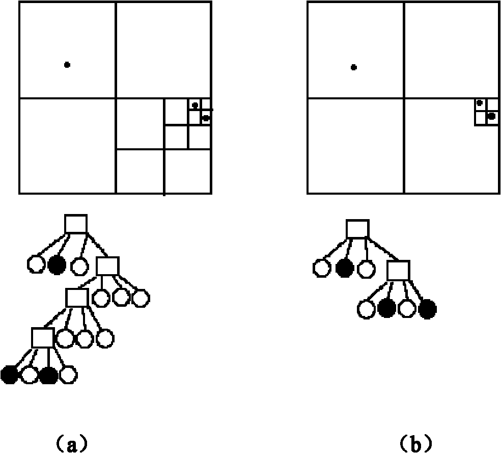 K-nearest neighbor searching method based on regional coverage