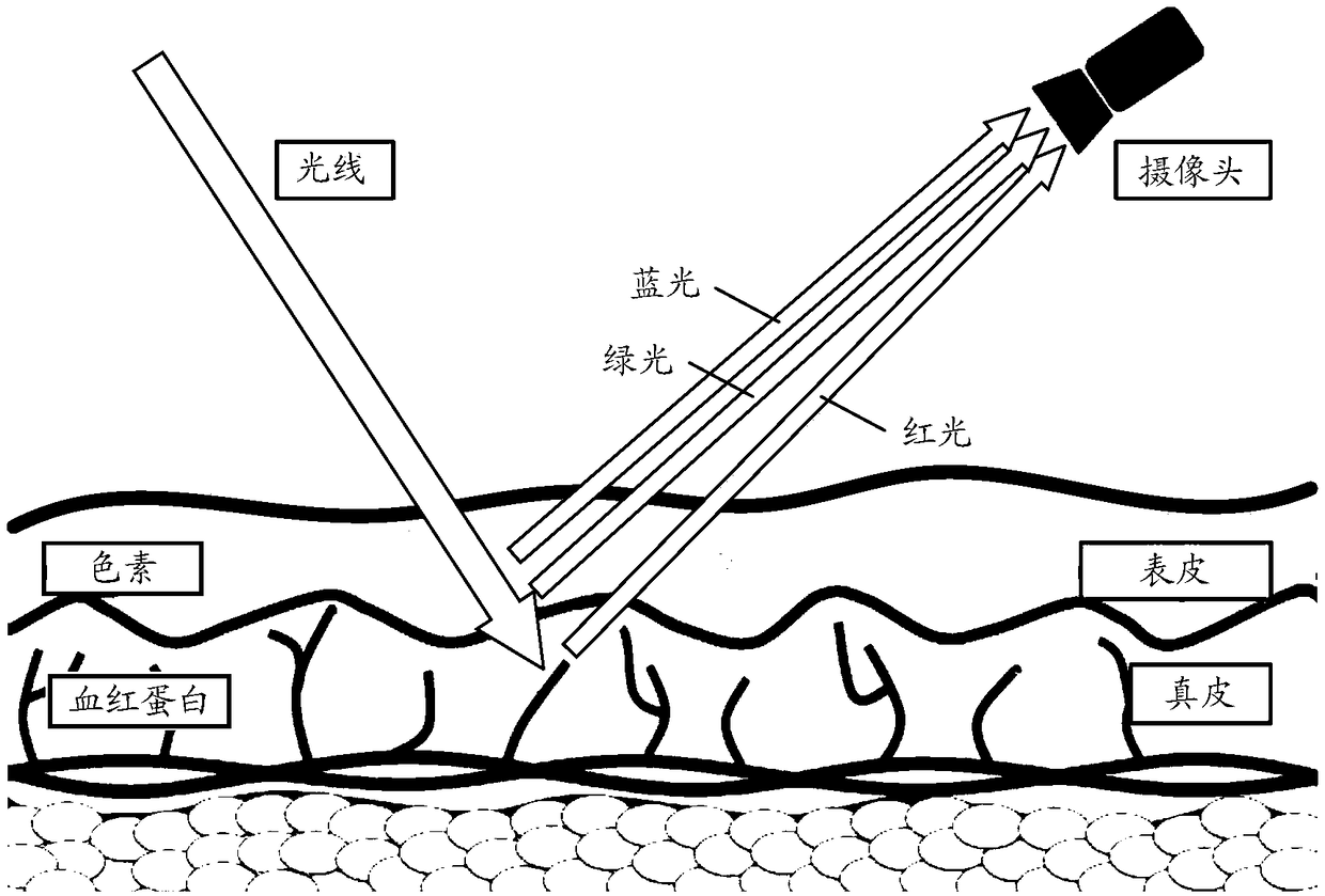 Data detection method and electronic device